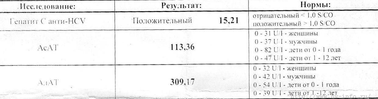 АПРЕЛЬ 2011г антитела к гепатиту С + АЛАТ АСАТ.jpg