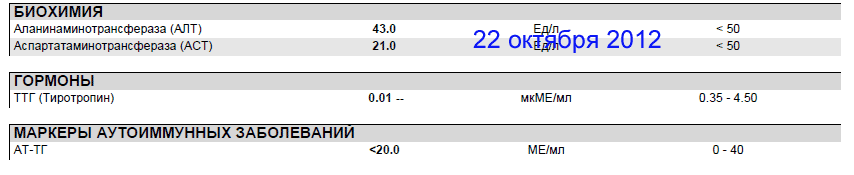 analis22.10.12.gif