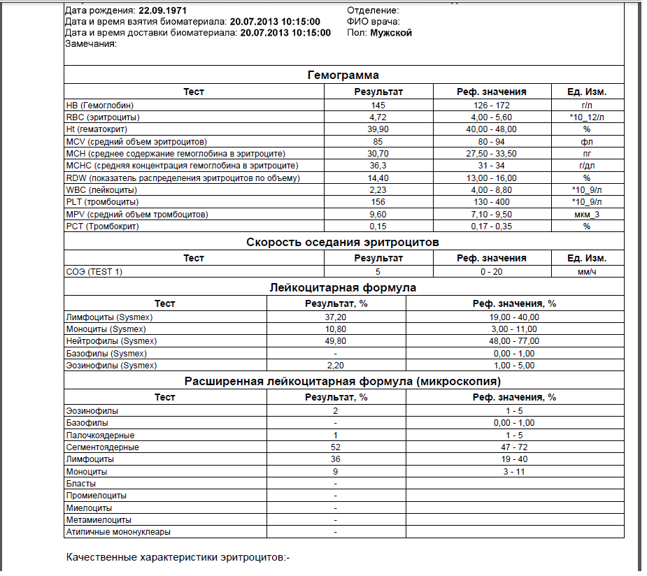 Гемогр+ расш лейкоцит_20.07.13.png
