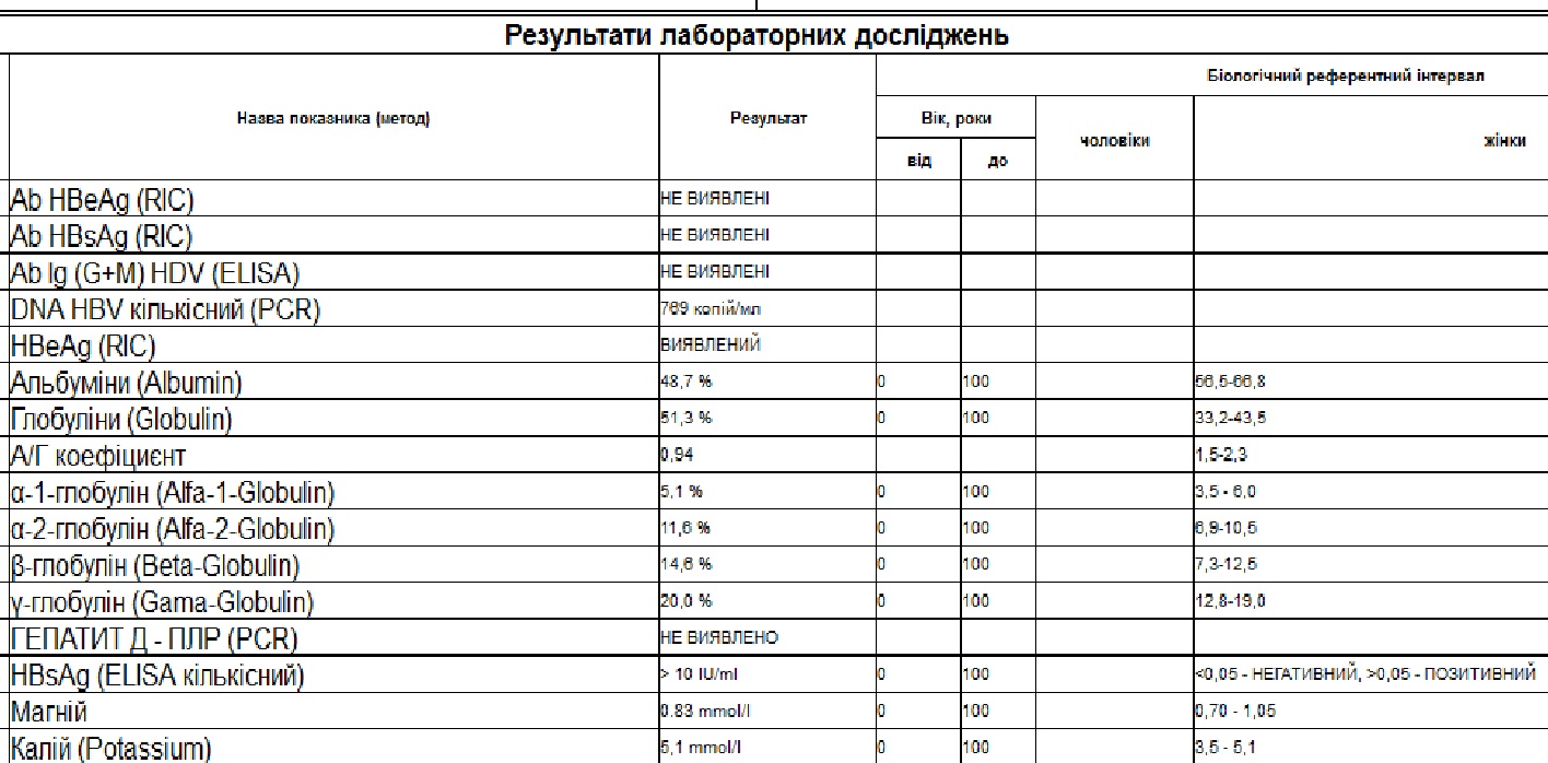 Последние анализы.<br />Они сделаны не в Синэво, а вот здесь http://uldc.com.ua/ru/, поэтому только ПЦР отсюда смогла занести в табличку