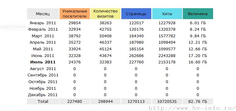 stat1.GIF