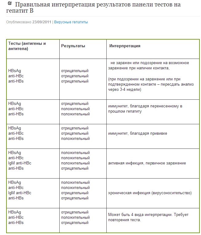 Интерпретация результатов анализов на гепВ.jpg