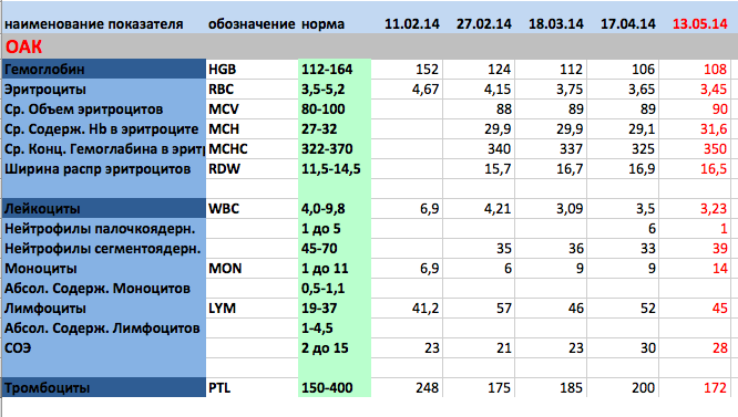 Снимок экрана 2014-05-20 в 10.21.28.png