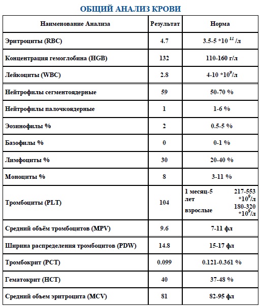 анализы.jpg