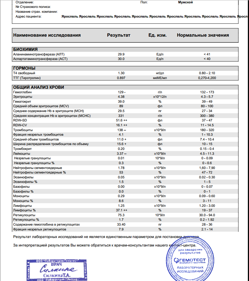 анализы после ПВТ прошу комментарии советы друзья!!!