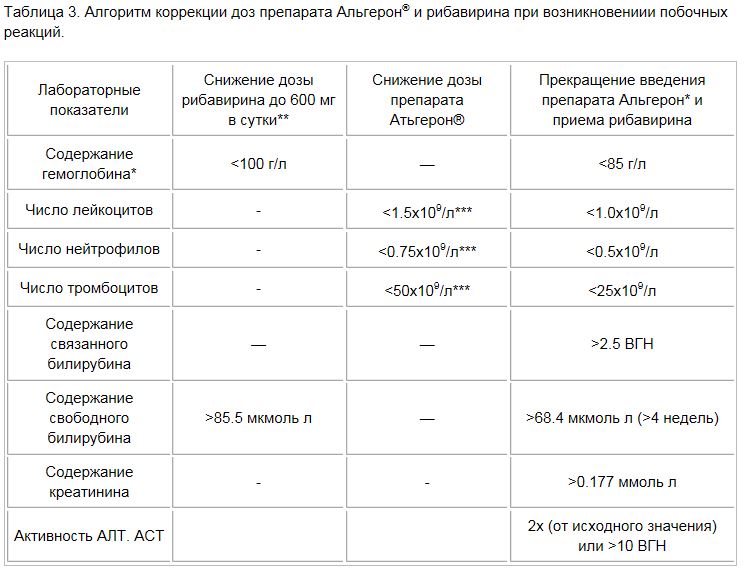 коррекция доз.JPG