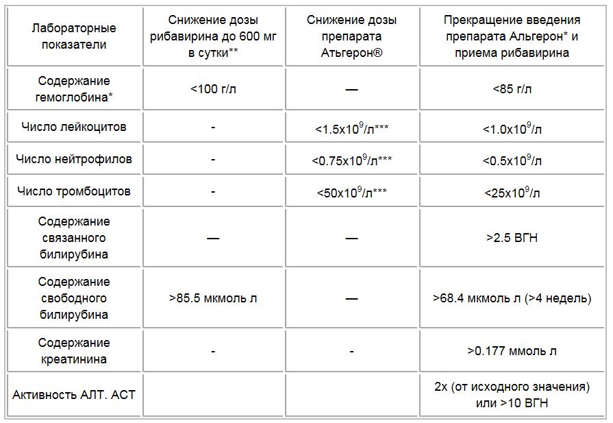 снижение лекарств.JPG