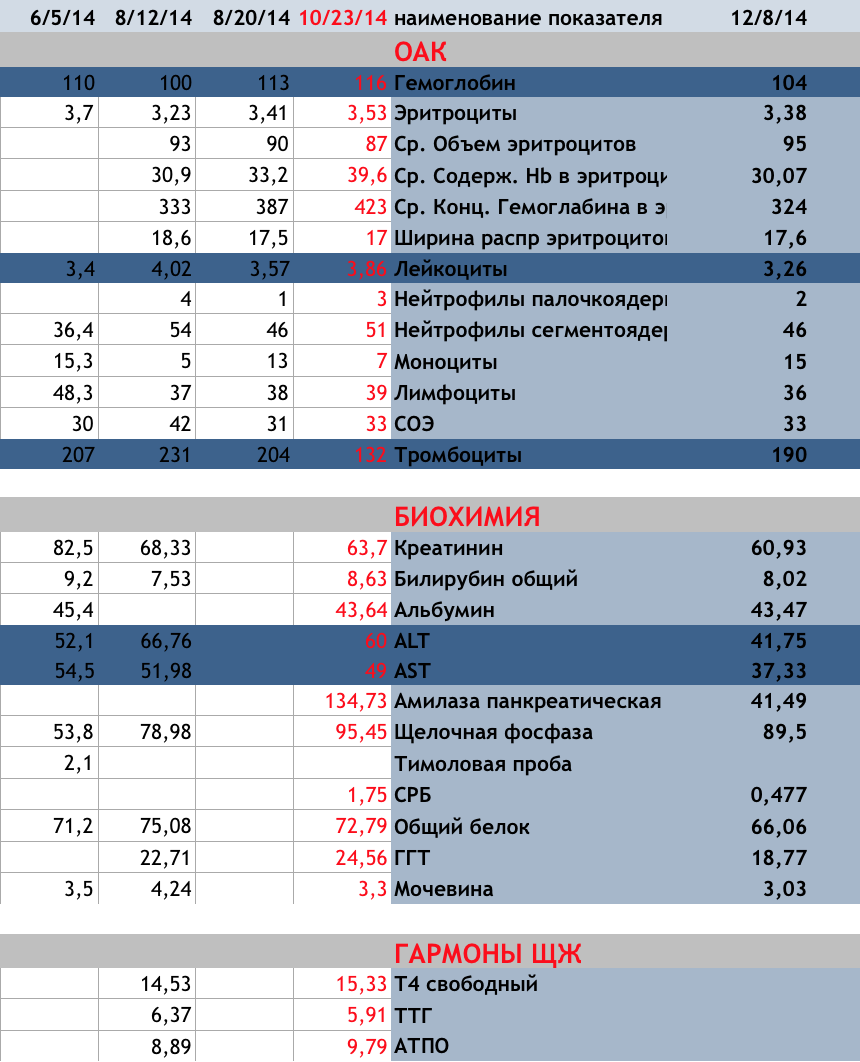 Снимок экрана 2014-12-10 в 22.56.38.png