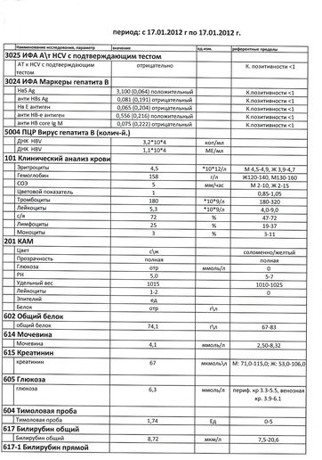 1) Анализ крови с 17.01.2012. (1стр.).jpg