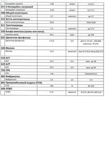 2) Анализ крови с 17.01.2012. (2стр.).jpg