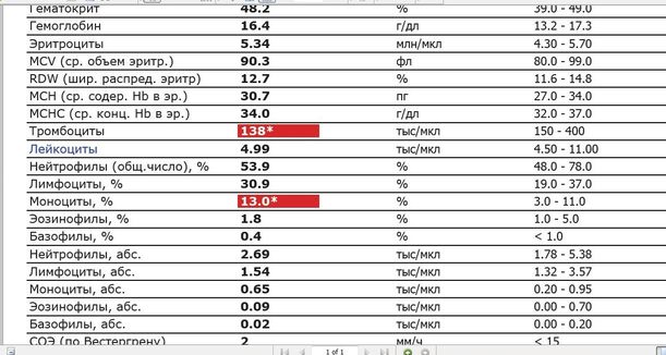 клинический анализ крови.jpg