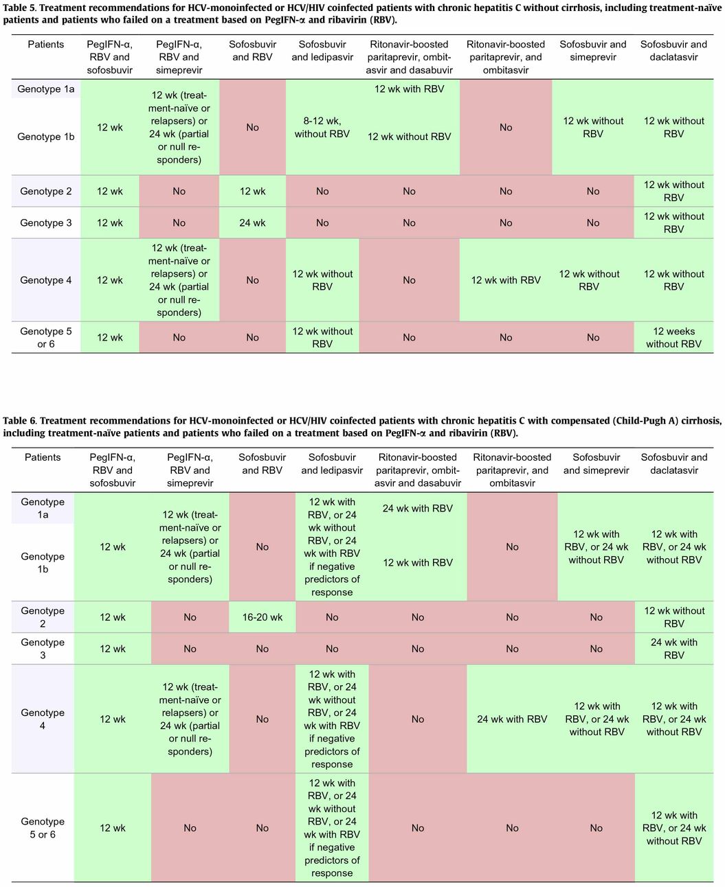 Рекомендации EASL по лечению гепатита С 2015.jpg