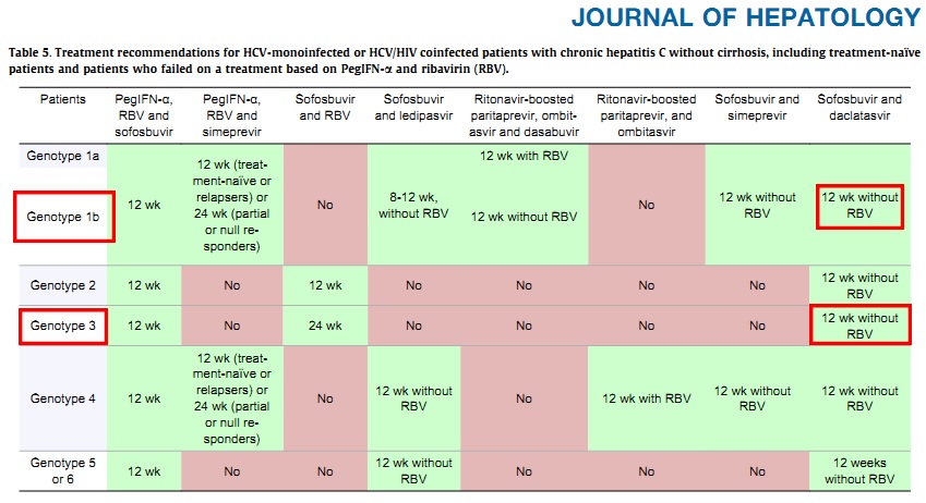 1b_3_treatment_naive_without_cirrhosis.jpg