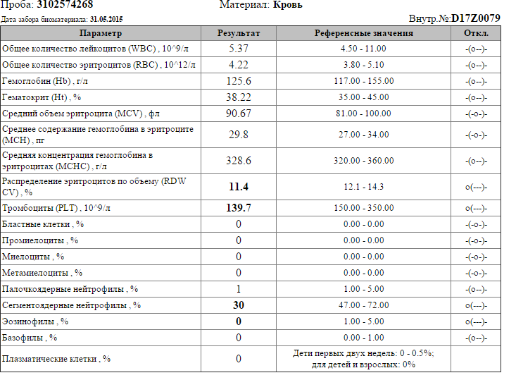 2015 05 31_Клинический анализ крови.png