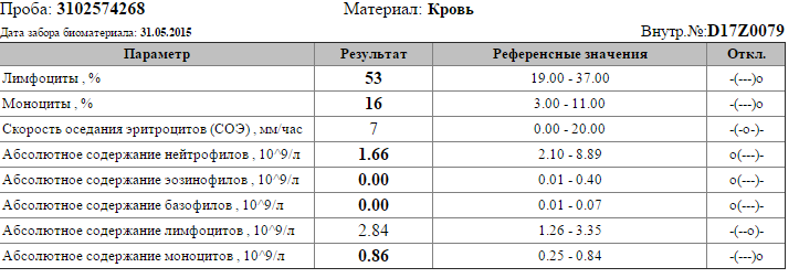 2015 05 31_лейкоцитарная формула.png