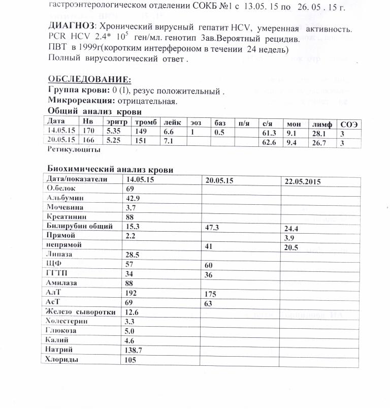 Выписка из больницы, перед началом ПВТ