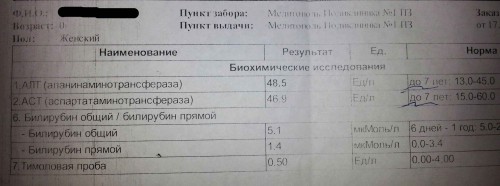 Печёносные пробы через 10 дней после начала теры