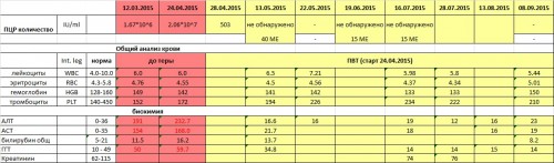 Analysis_BIJ_08_09_2015.jpg