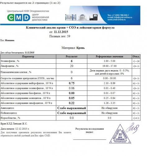 Анализы 12.12.2015- 2.jpg