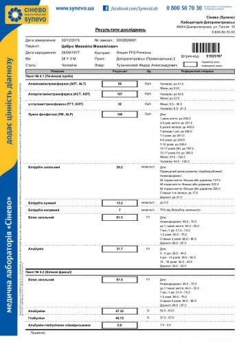 Synevo_2015-12-31.jpg