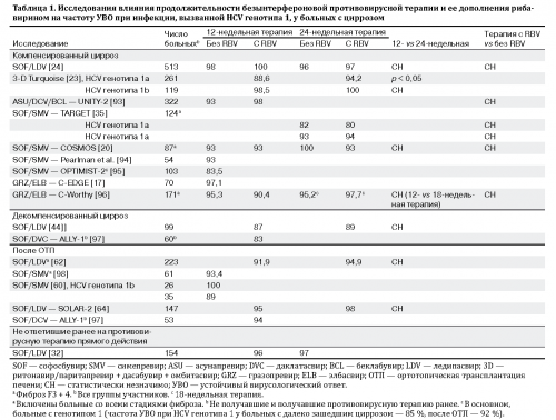 Journal_of_hepatology_figure_Stranitsa_35.png