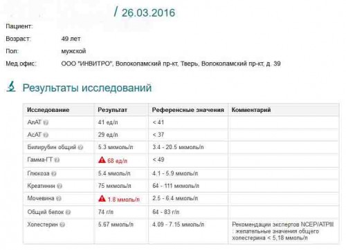 FireShot Capture 2 - ИНВИТРО_ - https___lk.invitro.ru_lk2_lkp_results_details.jpg