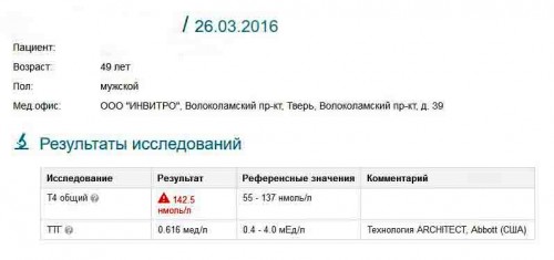 FireShot Capture 5 - ИНВИТРО_ - https___lk.invitro.ru_lk2_lkp_results_details.jpg