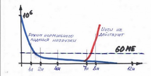 Изменение нагрузки на инговой терапии.jpg