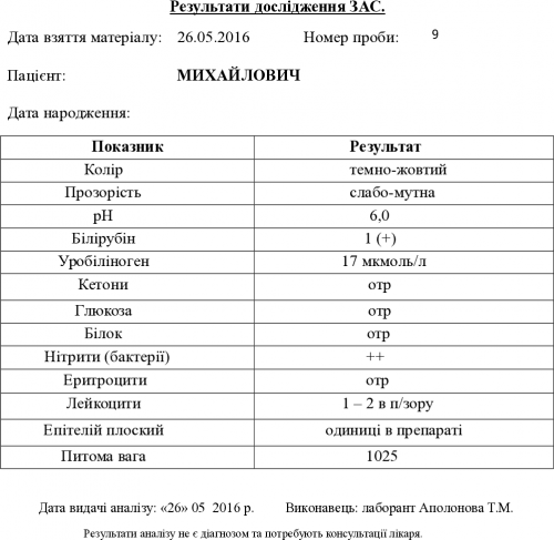 Общий Анализ Мочи