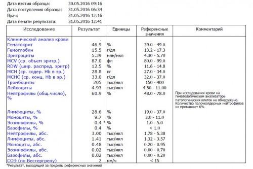 Клинический анализ крови 30.05.16.jpg