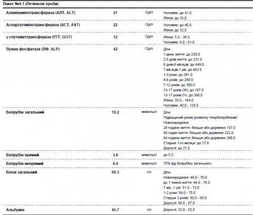 14.06.16_печеночные_пробы.PNG