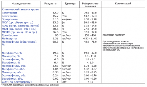 резт2016.png