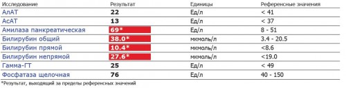 Шемлёв - 2 нед ПВТ - Биохимия крови.JPG