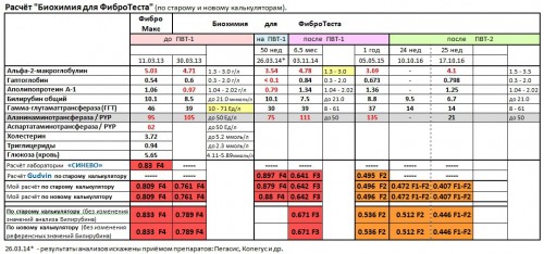 Расчёт Биохимия для ФиброТеста (194КБ).jpg