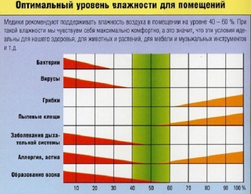 uroven-vlazhnosti.jpg