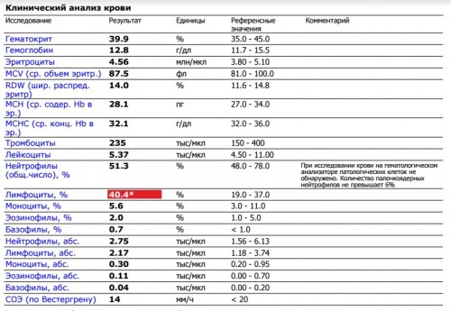 blood test 03.12.jpg