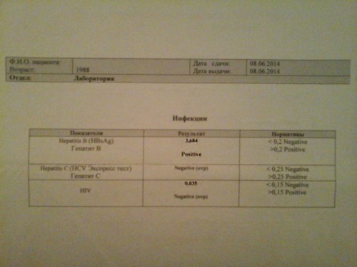 Это результаты анализов в обычной диагностической клинике 2 года назад.