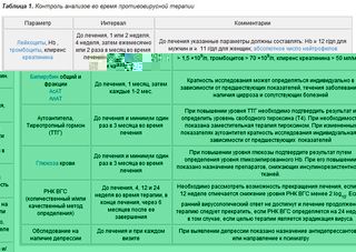 Контроль анализов во время ПВТ.JPG