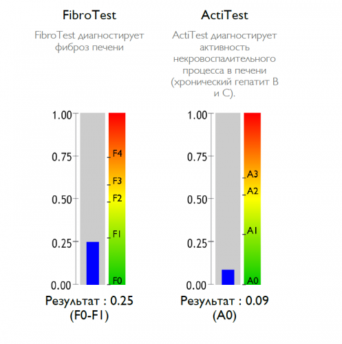 fibrotest1.PNG