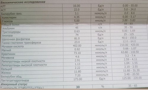 Биохимия крови.jpg