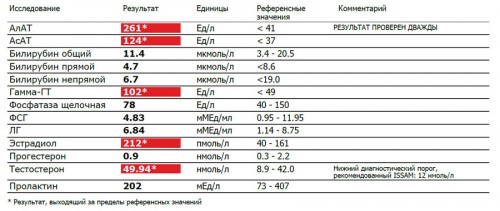 Гормоны и печень.jpg