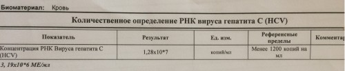 Рнк вируса количественно. Вирус гепатита с РНК количественный 1,1. Вирус гепатита с количественный РНК норма. РНК вируса гепатита с количественное исследование норма. Концентрация вируса гепатита с показатели таблица.