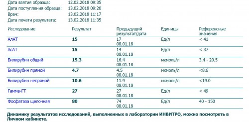 Общ. анализ крови после 12 недель теры