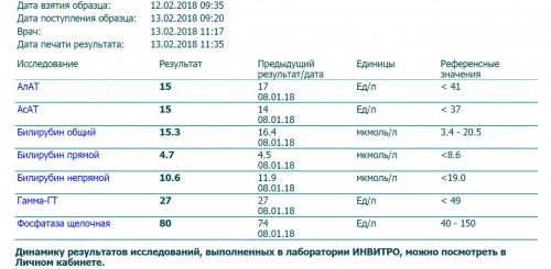 Анализ на паратгормон цена