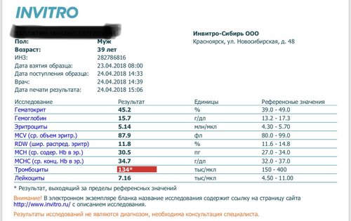 Сдать анализ на иммуноглобулин е. IGE ме/мл. Анализы LG E total. Исследования ig e total результат. Ig в анализе крови.