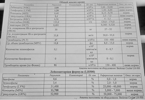 Расшифровка крови rw