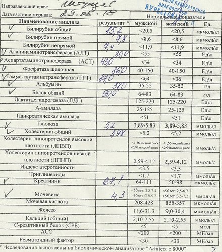 Биохимии крови таблица и обозначение Как обозначается гемоглобин