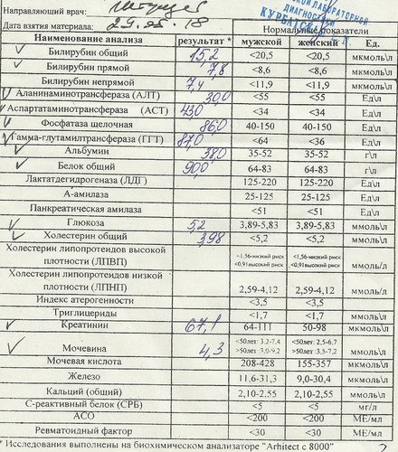 Анализ ревматоидный фактор расшифровка