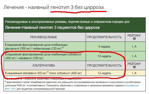 3 ген без цирроза.jpg