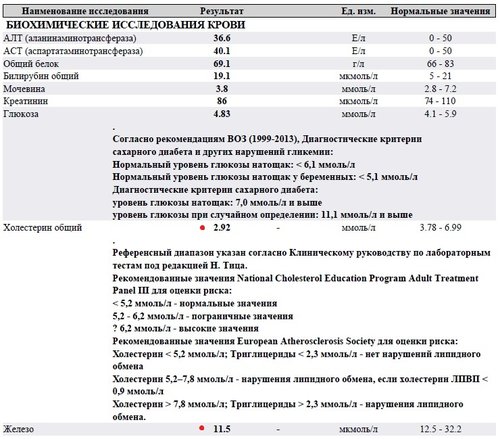 БАК